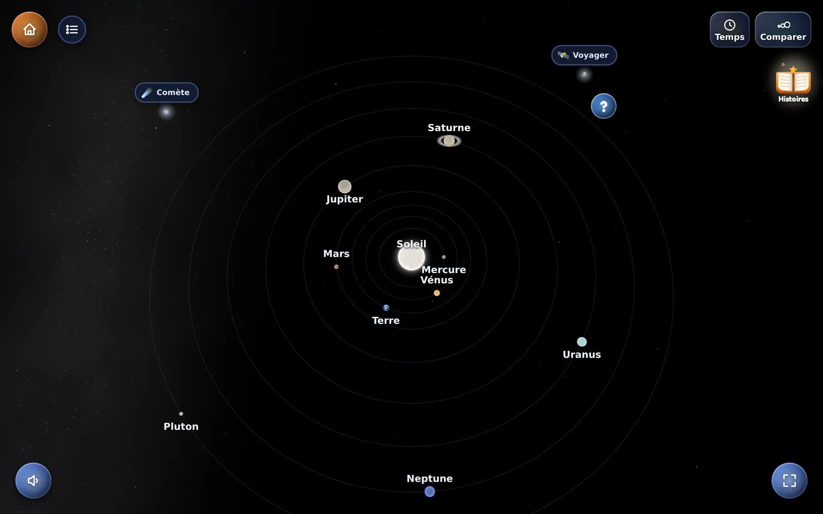 La vue Système de Kid Globe : le Soleil au centre et les orbites des planètes, de Mercure à Pluton